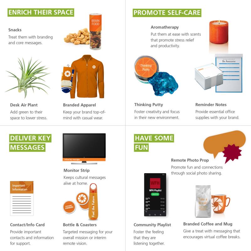 examples of channel partner marketing campaign items